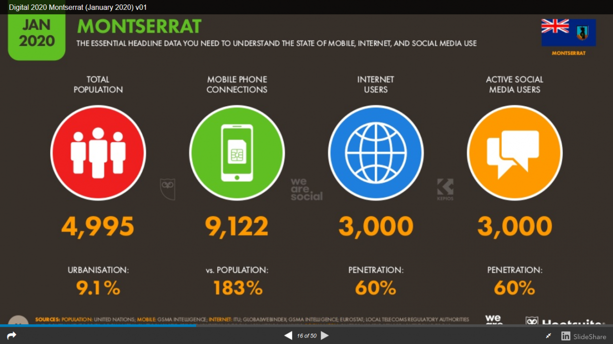 Montserrat Digital Overview - 3000 Mobile and social media users