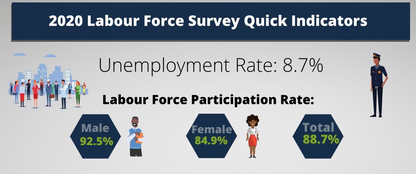 2020 Labour Force Survey Quick Indicators - Infographic (Statistics Department Montserrat)